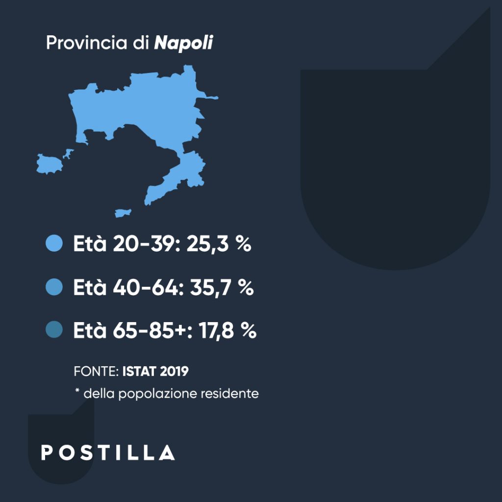 Elezioni 2022 in Campania: età e voto